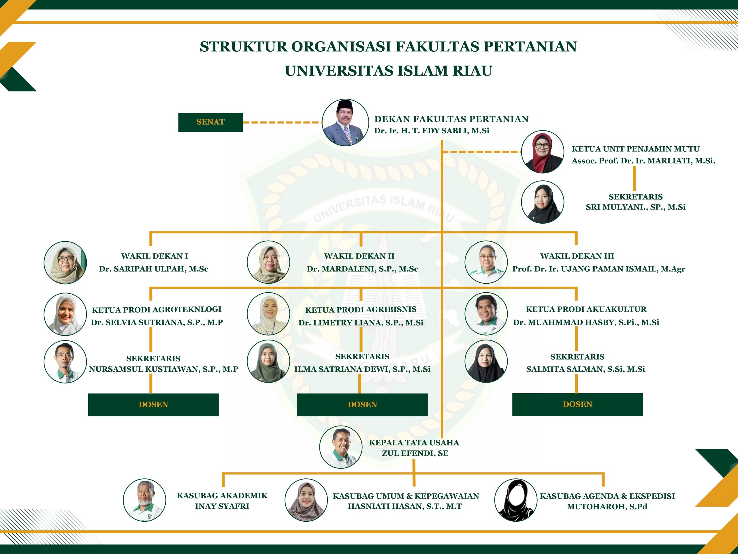 Struktur Organisasi Fakultas Pertanian